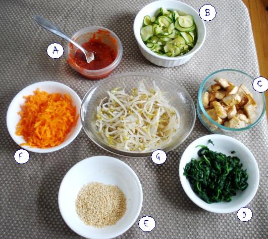 key ingredients of bibimbap
